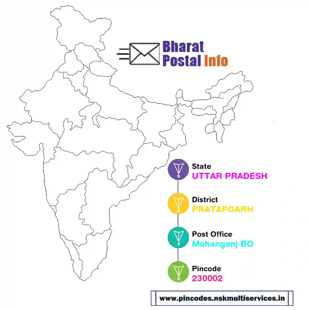 uttar pradesh-pratapgarh-mohanganj bo-230002